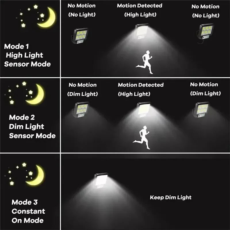 Lámpara de pared dividida Solar LED, lámparas con Sensor de movimiento impermeables de 3 modos, alumbrado público de jardín, lámpara Solar para luz de pared de seguridad de garaje