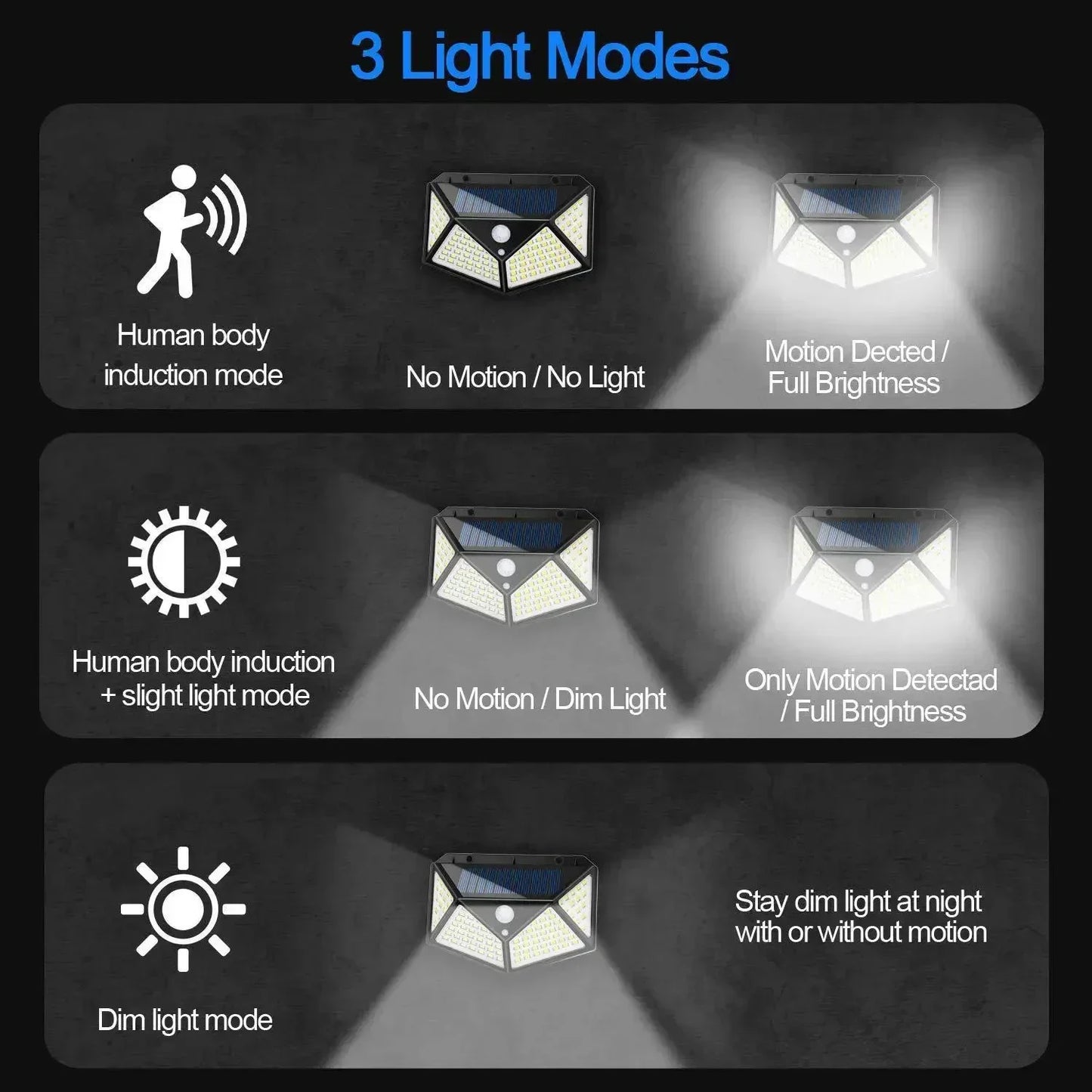 Lámpara Solar de pared 100 LED, 4 lados, luminosa, impermeable, Sensor de movimiento, farola Solar, barandilla de jardín, iluminación decorativa