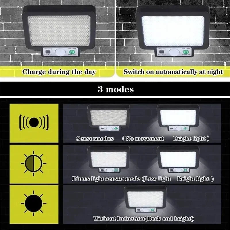 Lámpara de pared dividida Solar LED, lámparas con Sensor de movimiento impermeables de 3 modos, alumbrado público de jardín, lámpara Solar para luz de pared de seguridad de garaje