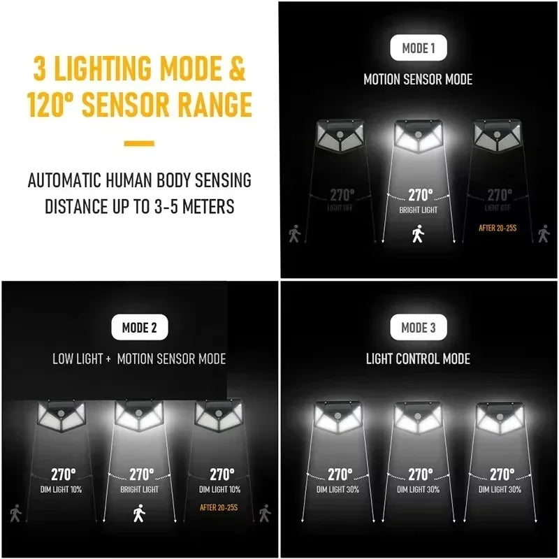 Lámpara Solar de pared 100 LED, 4 lados, luminosa, impermeable, Sensor de movimiento, farola Solar, barandilla de jardín, iluminación decorativa